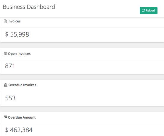 Xorosoft ERP system Business Dashboard showing invoices, open invoices, overdue invoices, and overdue amount