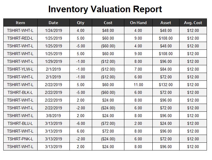 xorosoft erp system inventory valuation report