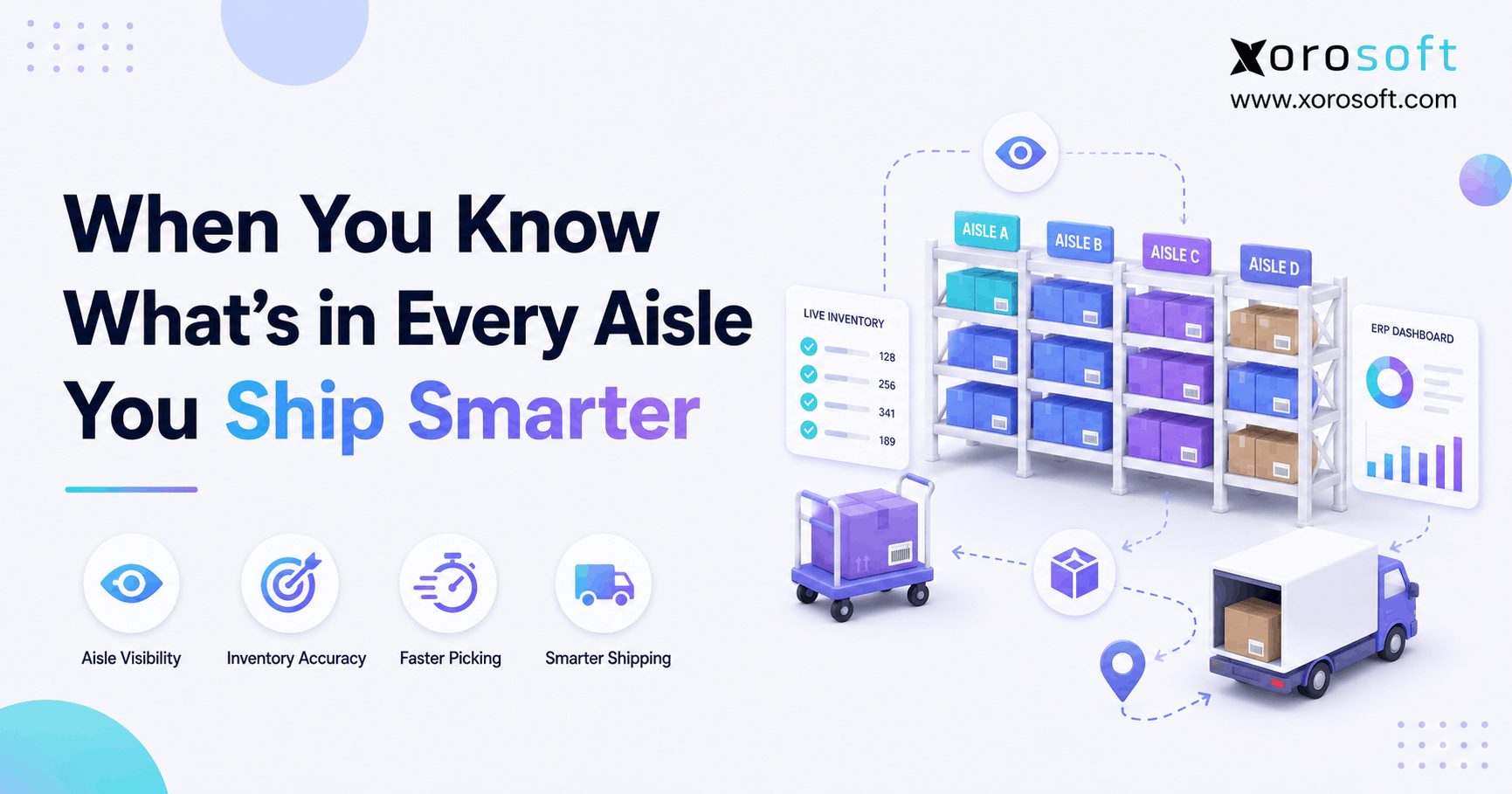 Smart warehouse inventory management showing aisle visibility, inventory accuracy, faster picking, and efficient shipping with Xorosoft.
