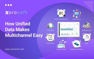 Unified ERP system syncing Shopify, Amazon, and wholesale orders