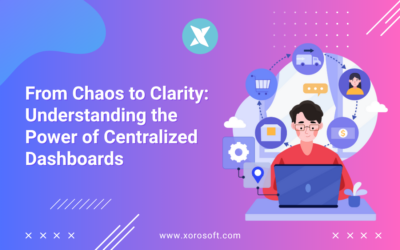 Dashboard view of a centralized operations dashboard for DTC brands”