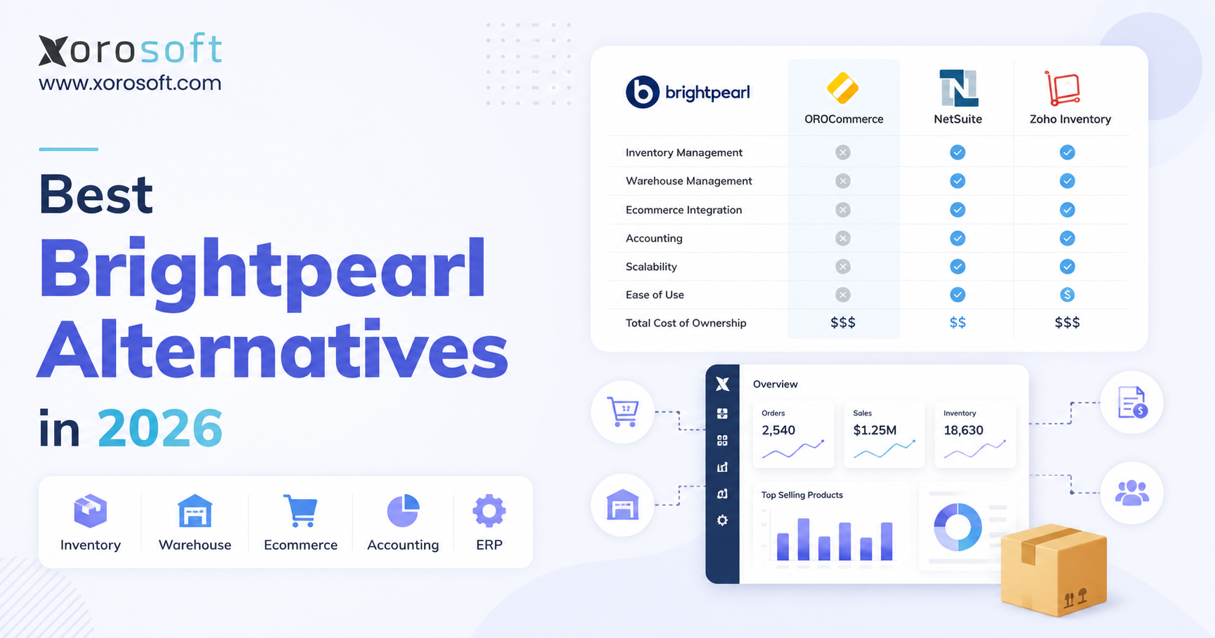 Best Brightpearl alternatives in 2026 for ecommerce and wholesale ERP comparison