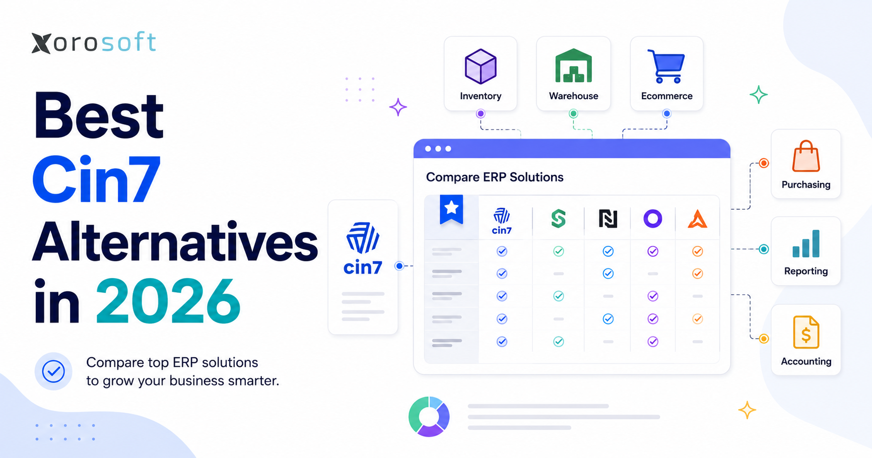 Best Cin7 alternatives in 2026 for ERP, inventory, ecommerce, warehouse, and wholesale operations.