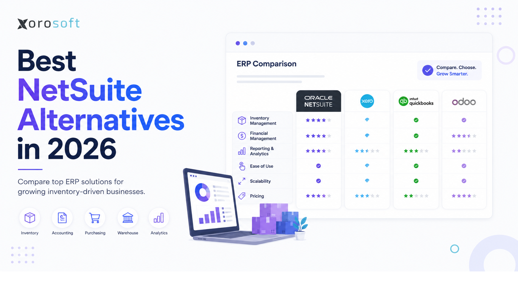 Best NetSuite alternatives in 2026 ERP comparison dashboard for growing businesses