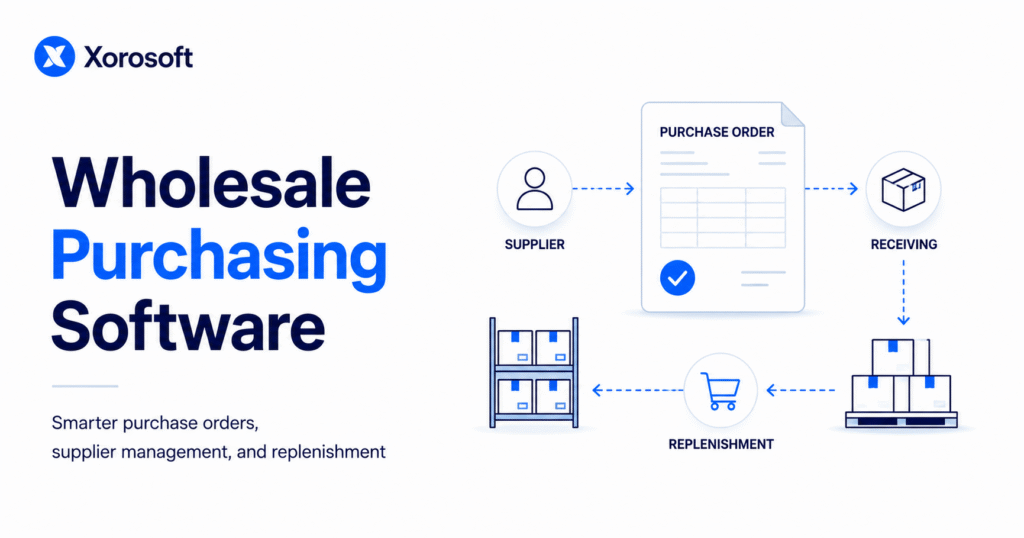 Wholesale Purchasing Software workflow showing supplier management, purchase orders, receiving, inventory boxes, and replenishment process.