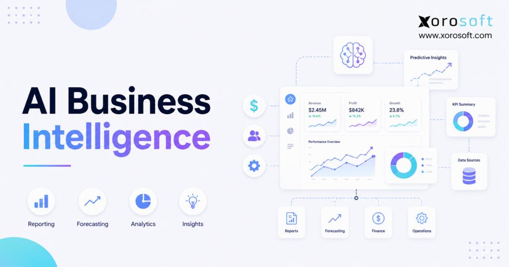 AI business intelligence dashboard connecting ERP, inventory, finance, warehouse, and ecommerce data for faster decisions.