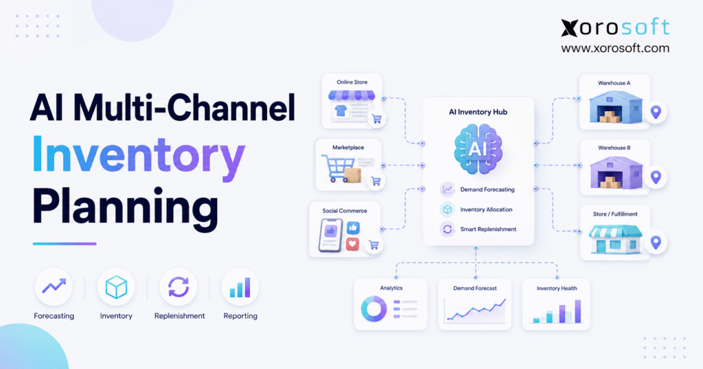 AI multi-channel inventory planning dashboard connecting ecommerce channels, warehouses, forecasting, replenishment, and reporting.