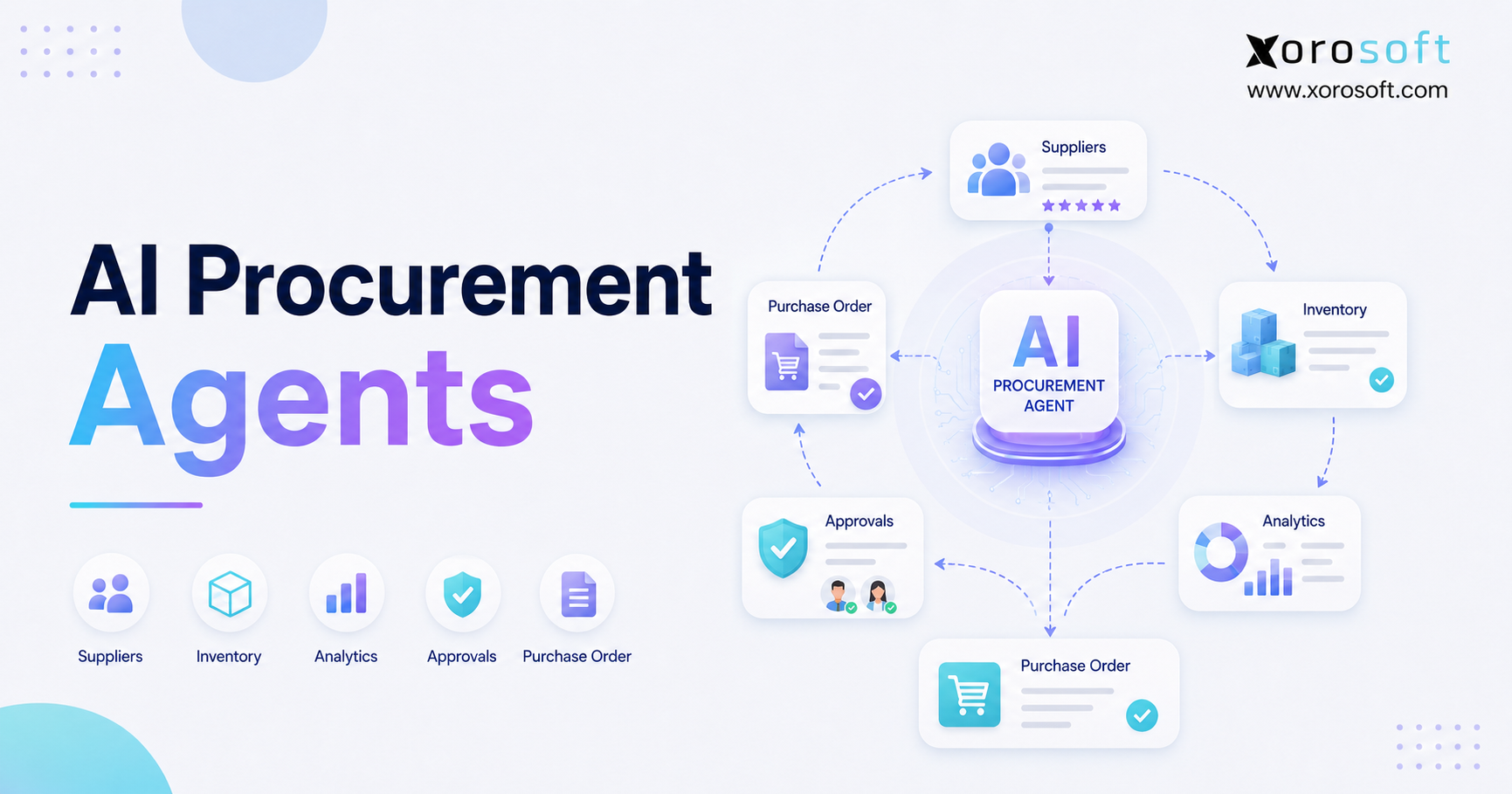 AI procurement agents connected to ERP purchasing, inventory, supplier, accounting, and warehouse workflows.
