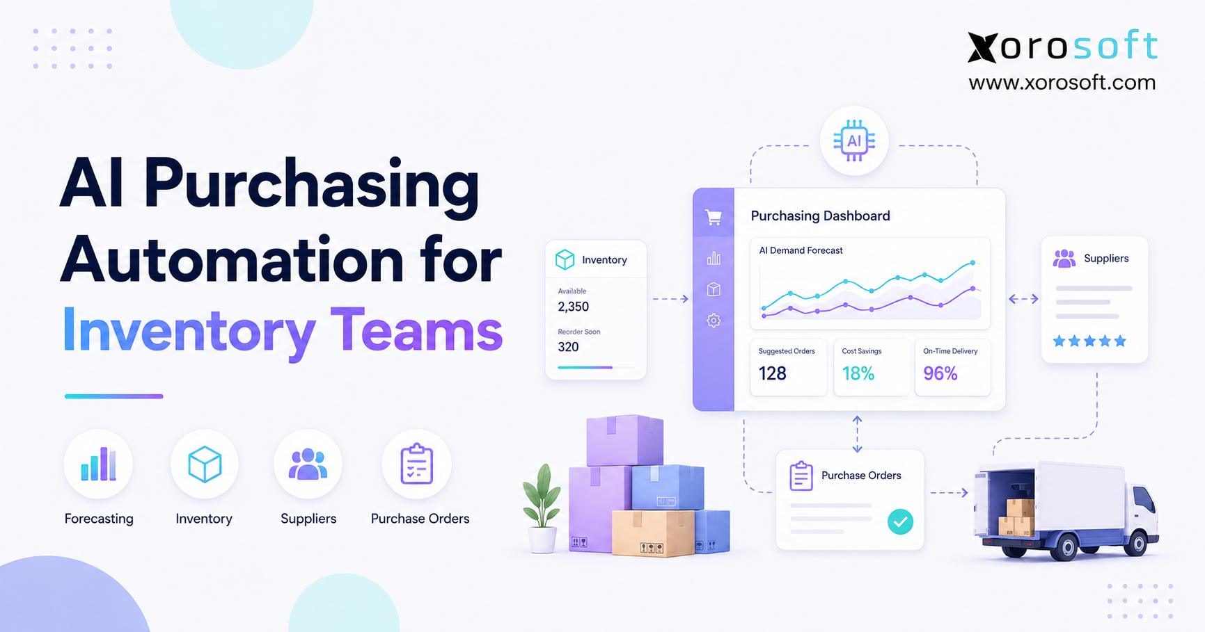 AI purchasing automation dashboard showing inventory, supplier lead times, and purchase order recommendations.