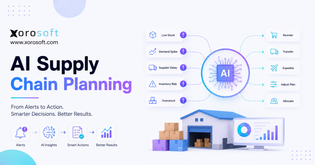 AI supply chain planning workflow turning alerts into purchasing, inventory, and warehouse actions.