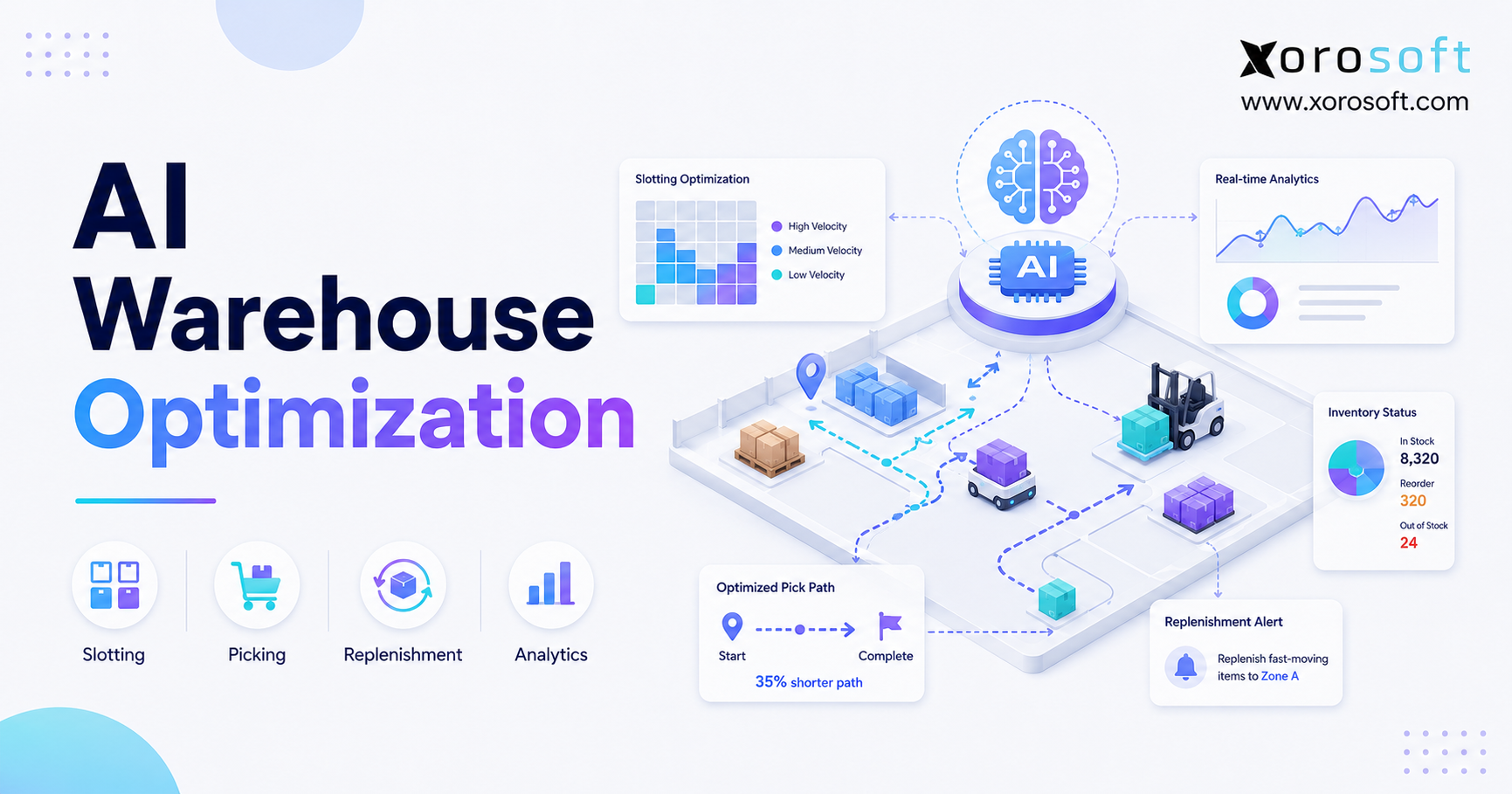AI warehouse optimization diagram connecting inventory, picking, labor, replenishment, packing, and shipping workflows.