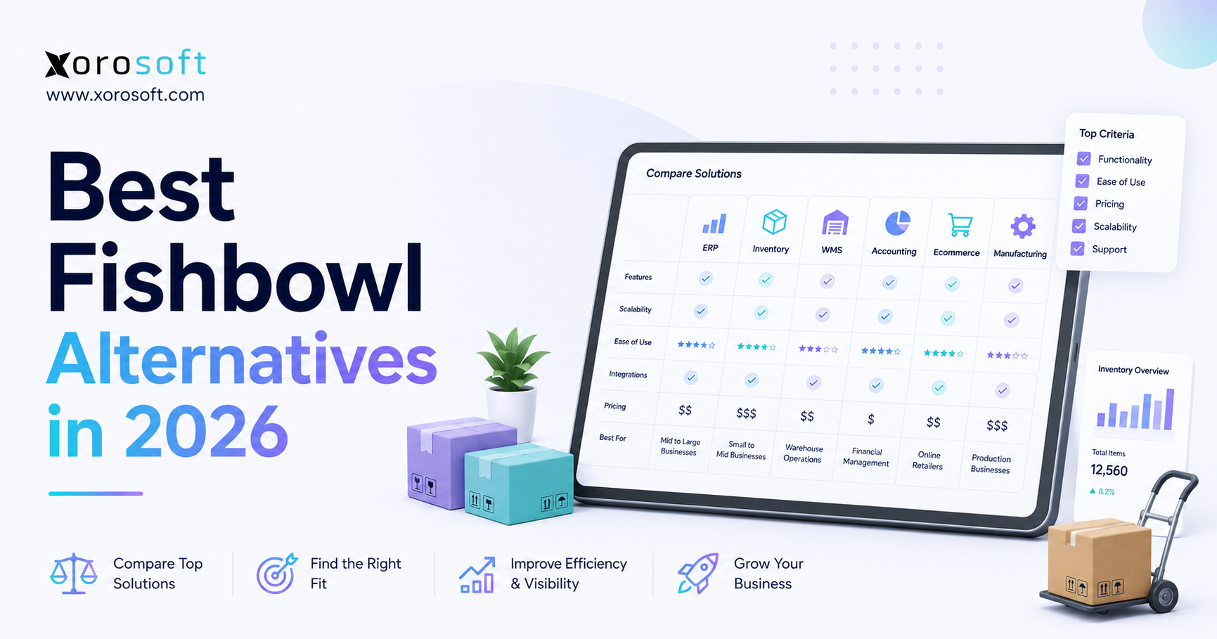 Fishbowl alternatives comparison for warehouse management manufacturing and ecommerce operations