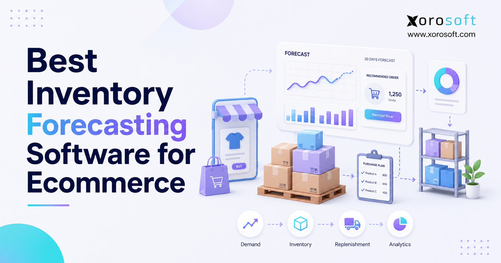 Best inventory forecasting software for ecommerce connecting sales, inventory, purchasing, warehouse, and accounting data.