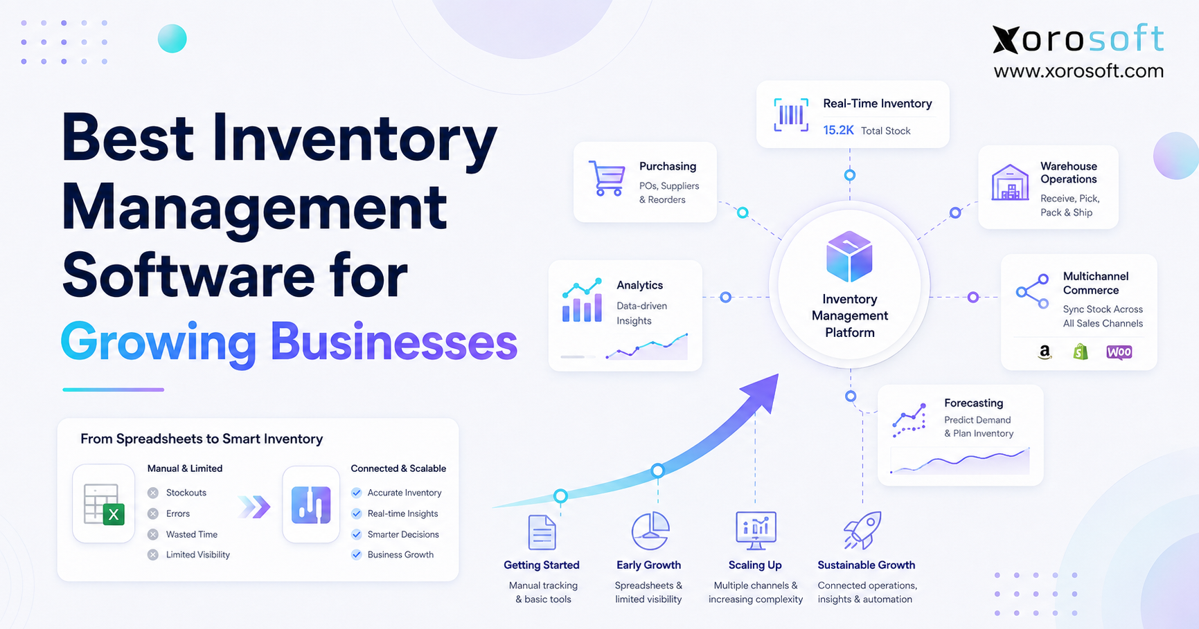 Scalable inventory software for growing businesses managing multiple warehouses and sales channels.