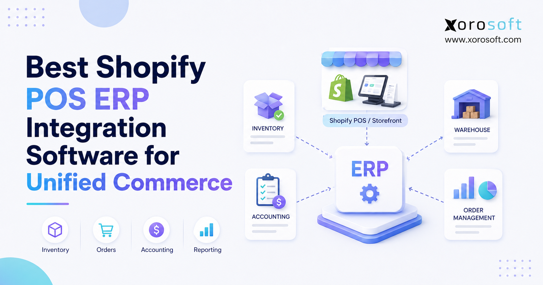 Shopify POS ERP integration software connecting retail, ecommerce, inventory, accounting, purchasing, and warehouse operations.