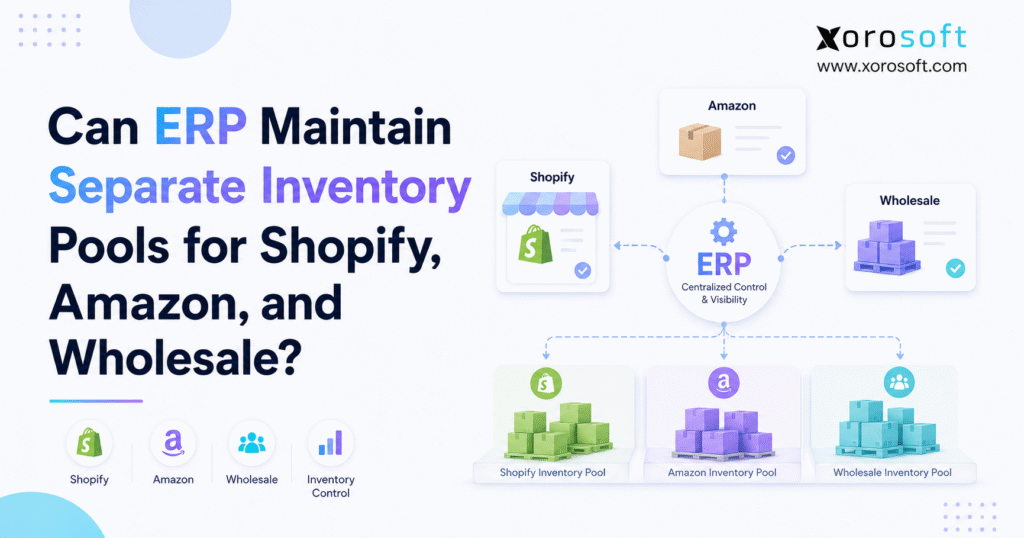 ERP inventory allocation for Shopify Amazon and wholesale inventory pools.
