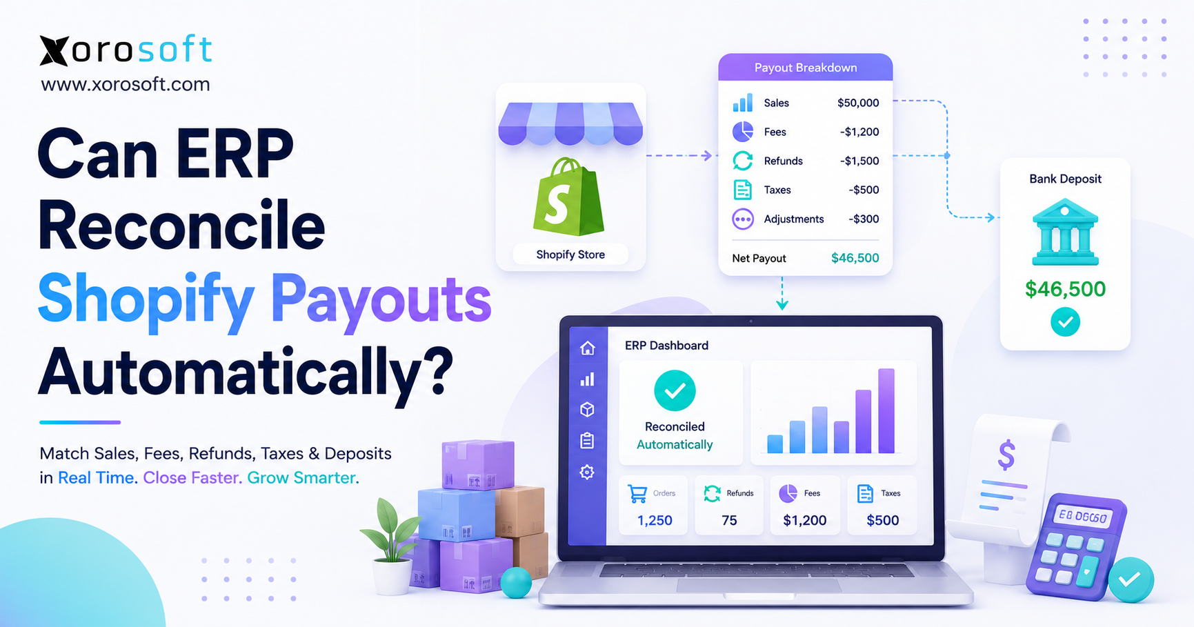 Automated Shopify payout reconciliation workflow connecting sales, fees, refunds, taxes, and bank deposits through ERP.