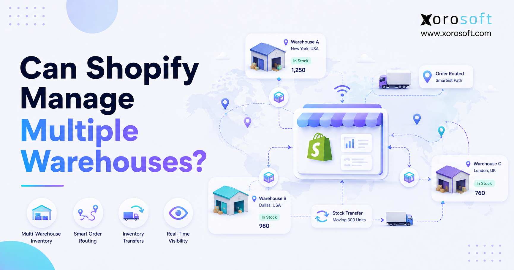 Shopify storefront connected to multiple warehouse locations for inventory synchronization, order routing, and stock transfers.