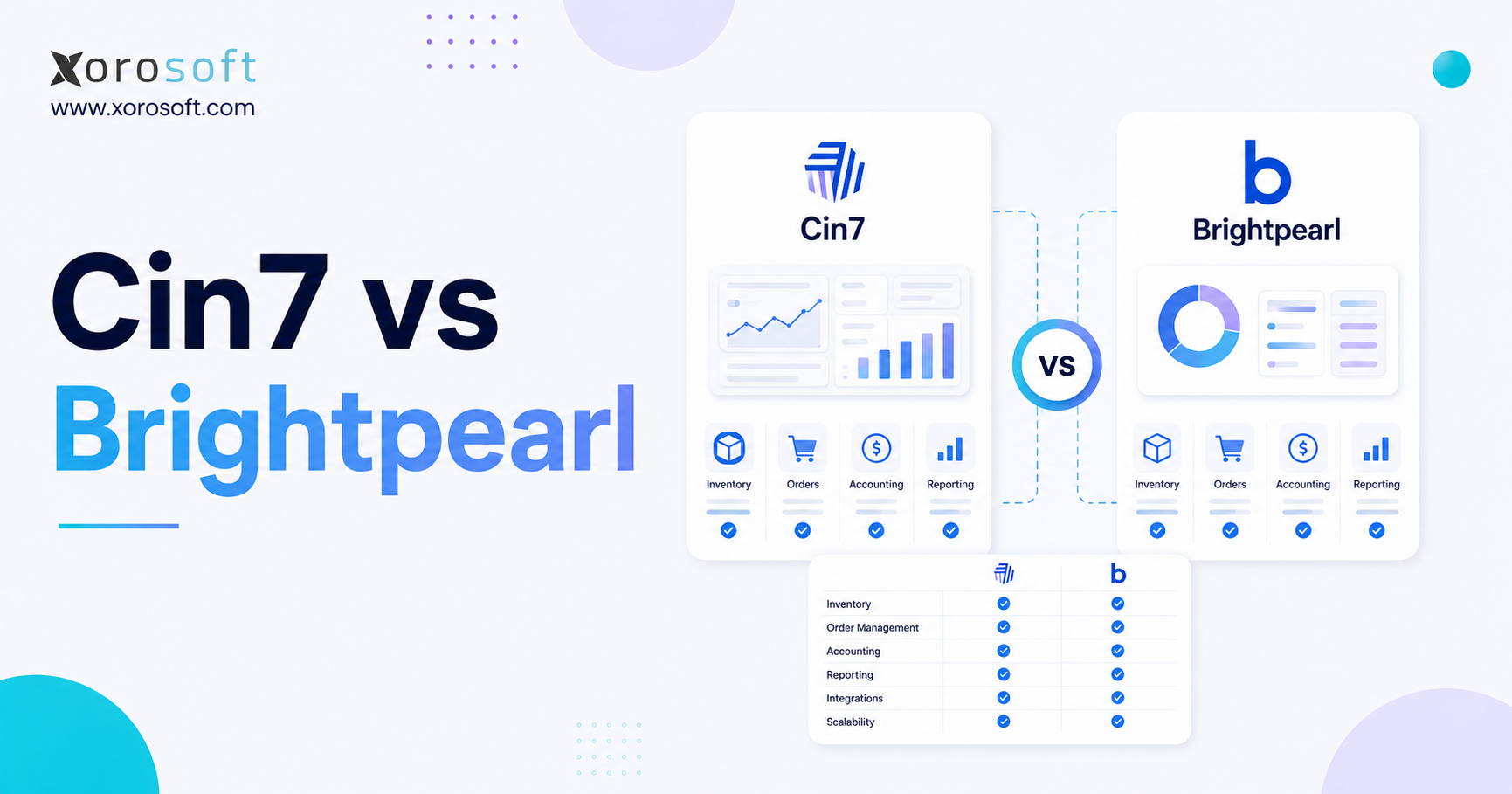 Cin7 vs Brightpearl comparison banner showing inventory, order management, accounting, reporting, and ERP evaluation features