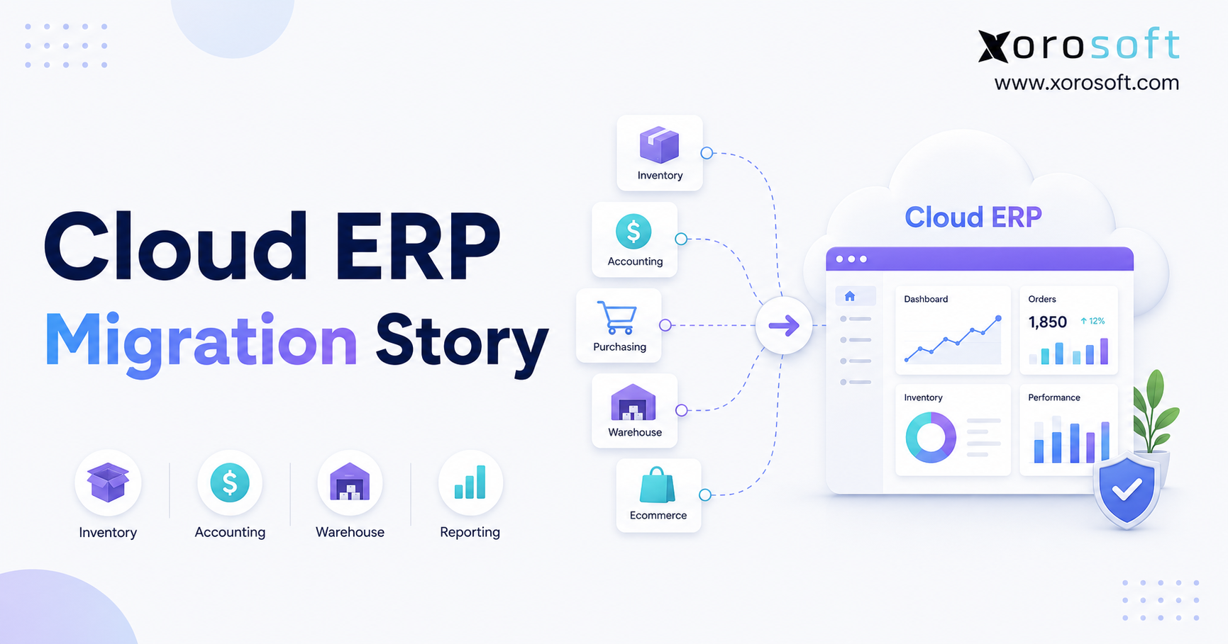 ERP modernization story showing inventory, accounting, purchasing, warehouse, and ecommerce systems moving into one cloud platform.