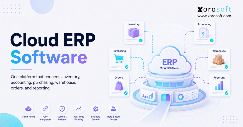 Cloud ERP software connecting inventory, accounting, purchasing, warehouse operations, orders, and reporting in one unified cloud platform.