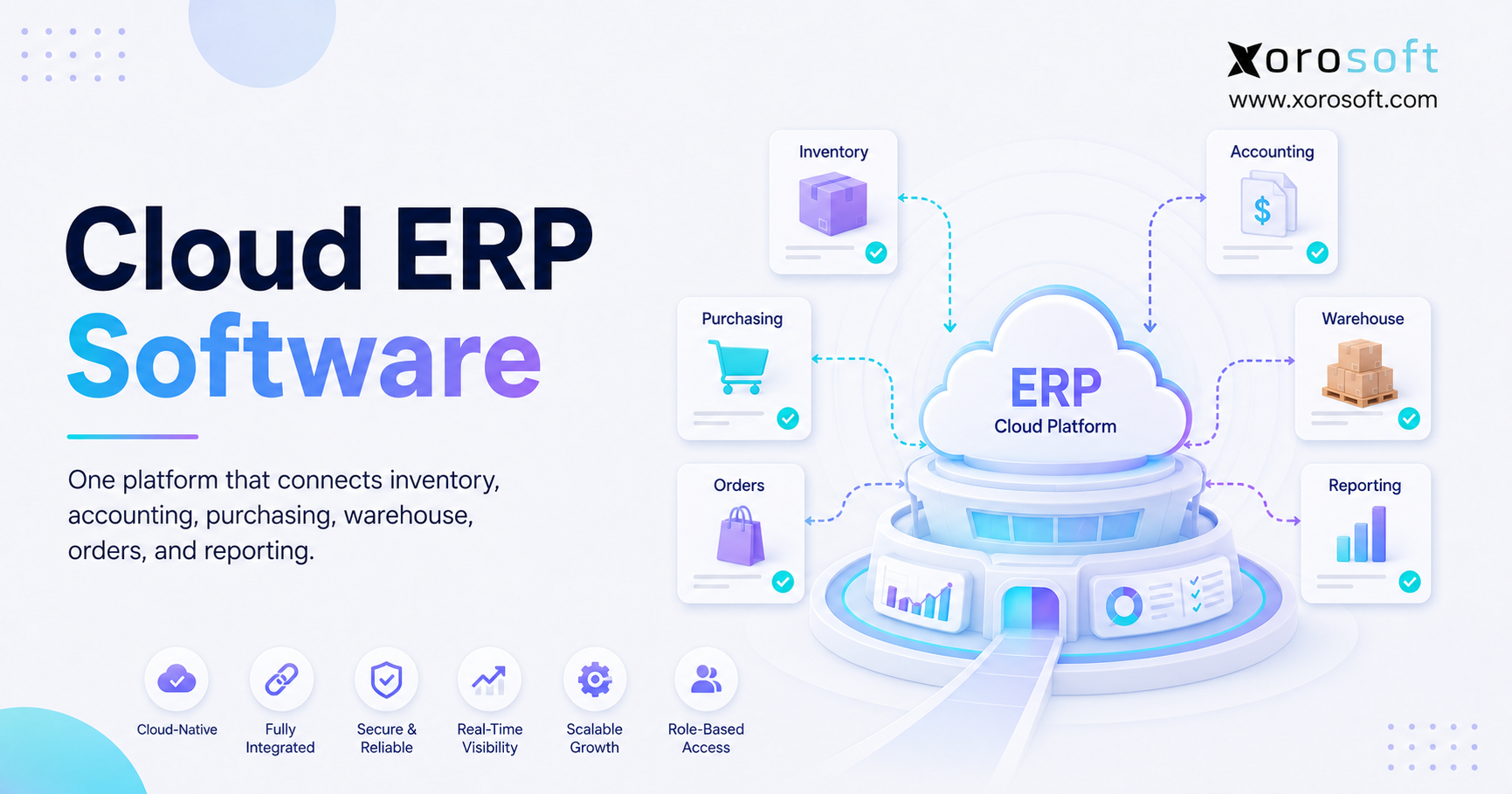 Cloud ERP software connecting inventory, accounting, purchasing, warehouse operations, orders, and reporting in one unified cloud platform.