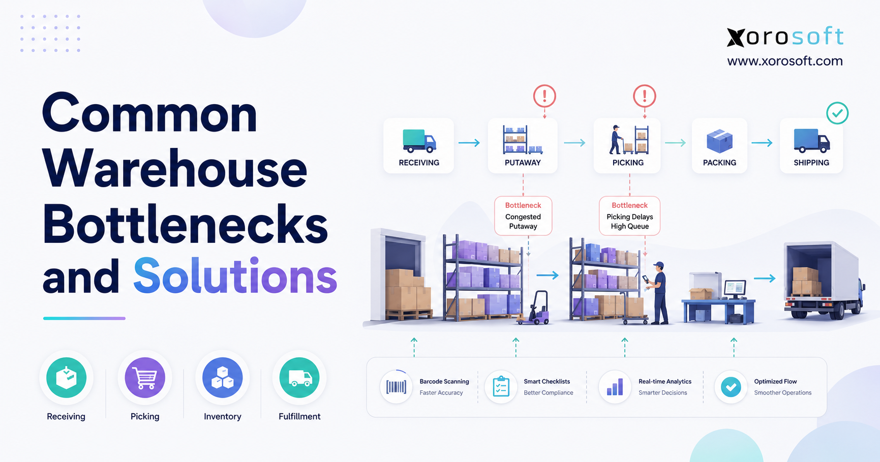 Common warehouse bottlenecks and solutions across receiving, picking, packing, shipping, and inventory management.