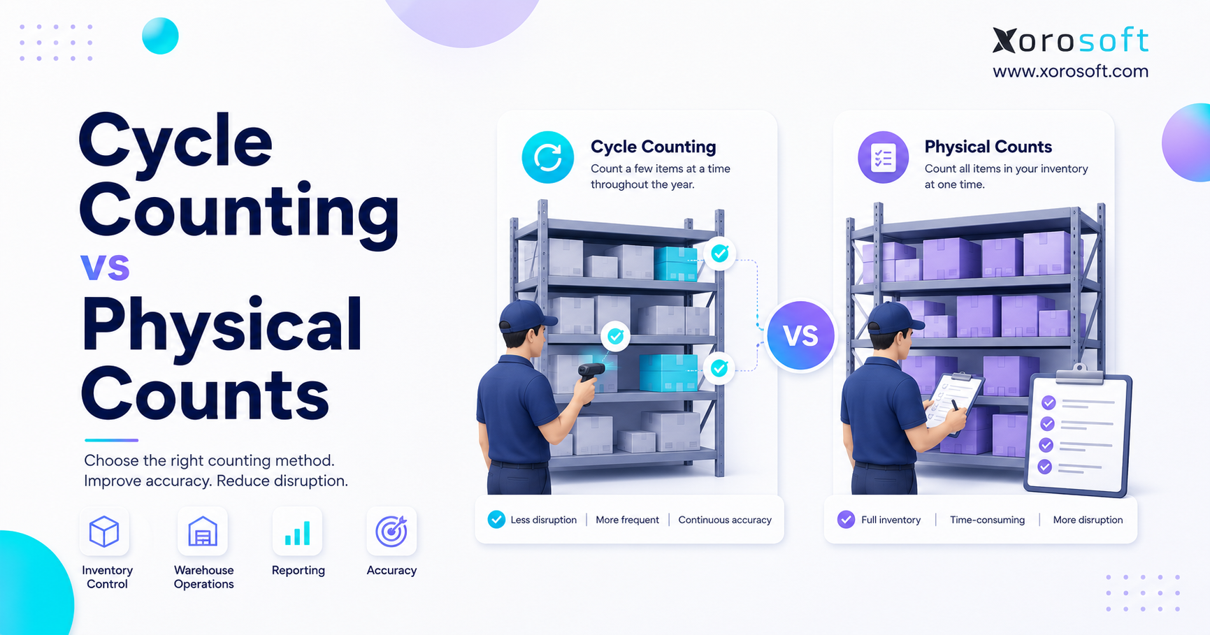 Cycle counting vs physical counts comparison showing warehouse workers verifying inventory on storage racks.