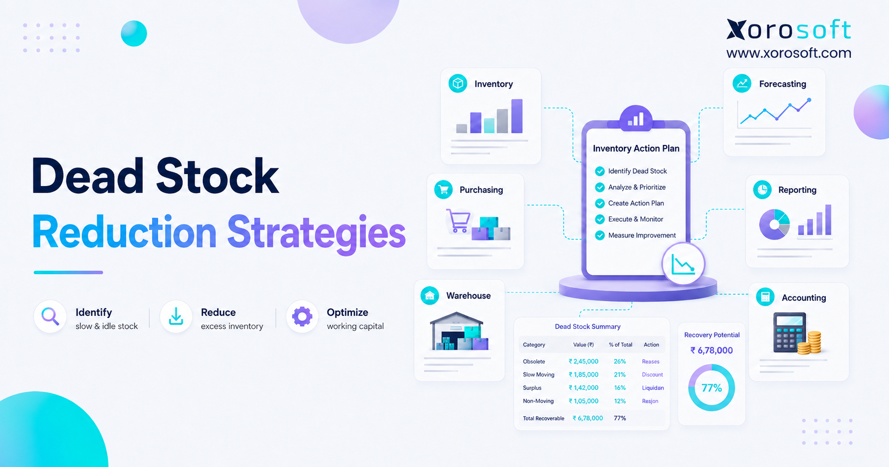 Dead Stock Reduction Strategies banner showing fast-moving inventory, aging warehouse stock, and an inventory analytics dashboard.