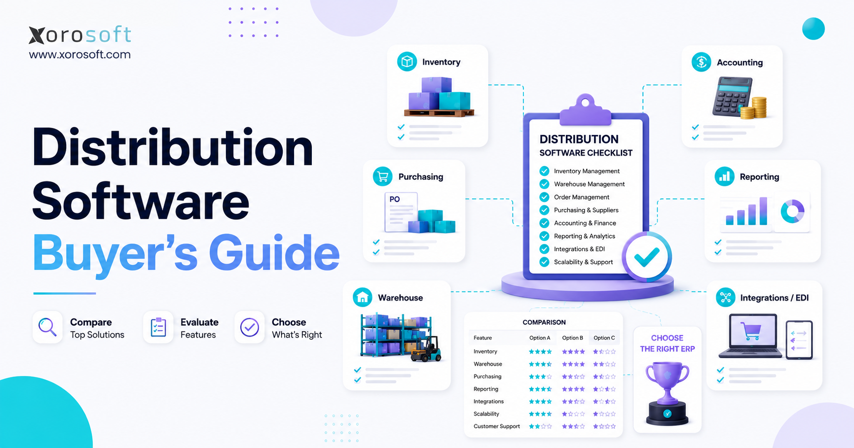 Distribution Software Buyer’s Guide banner showing Xorosoft dashboard, inventory, purchasing, warehouse, accounting, reporting, and EDI cards.