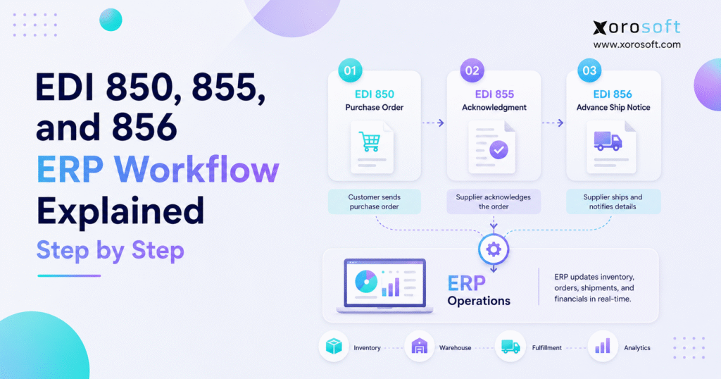 EDI 850 855 856 workflow diagram showing purchase order acknowledgment and ASN moving through ERP.