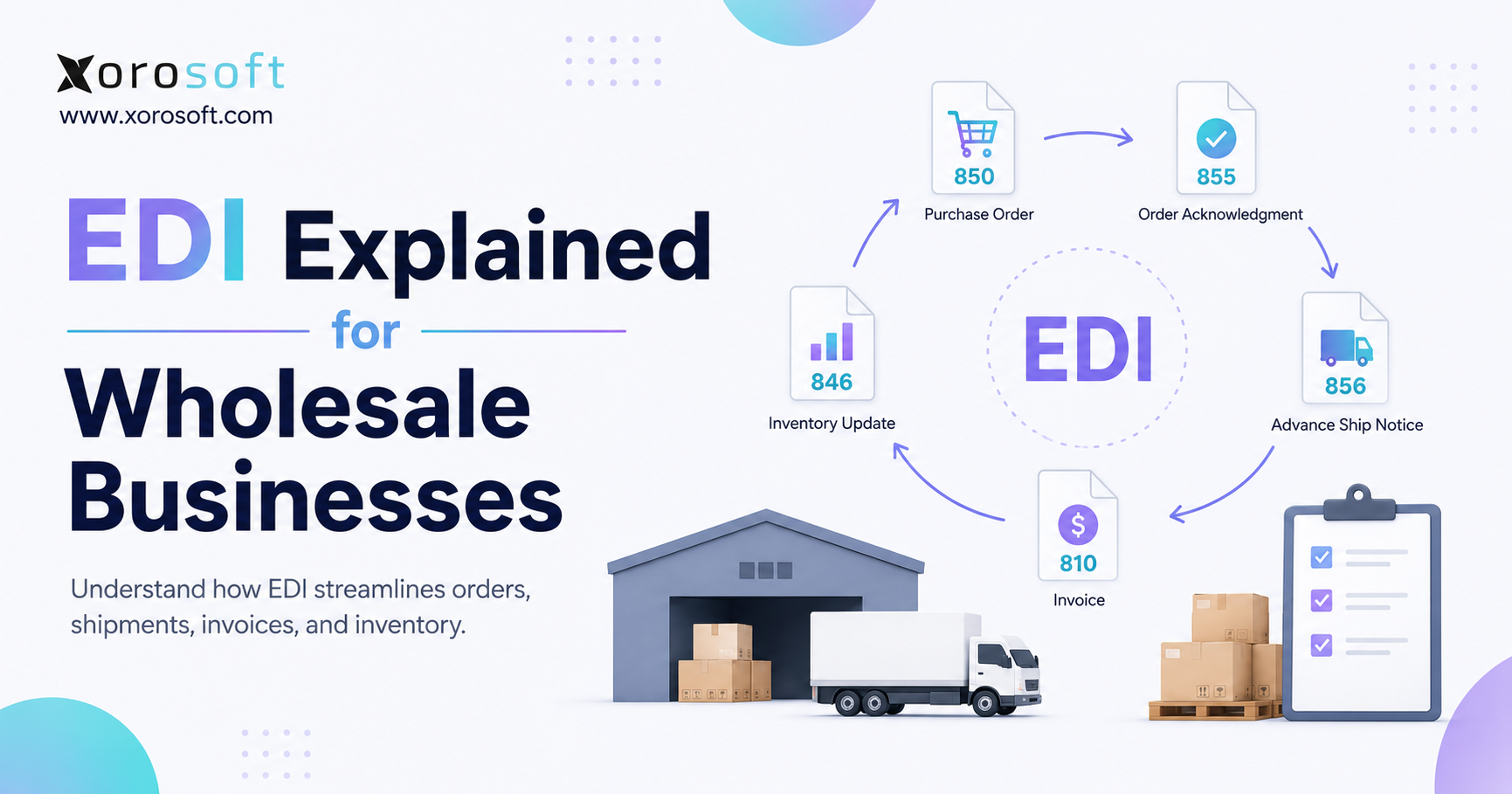 EDI for wholesale businesses workflow connecting orders, inventory, warehouse management, and invoices