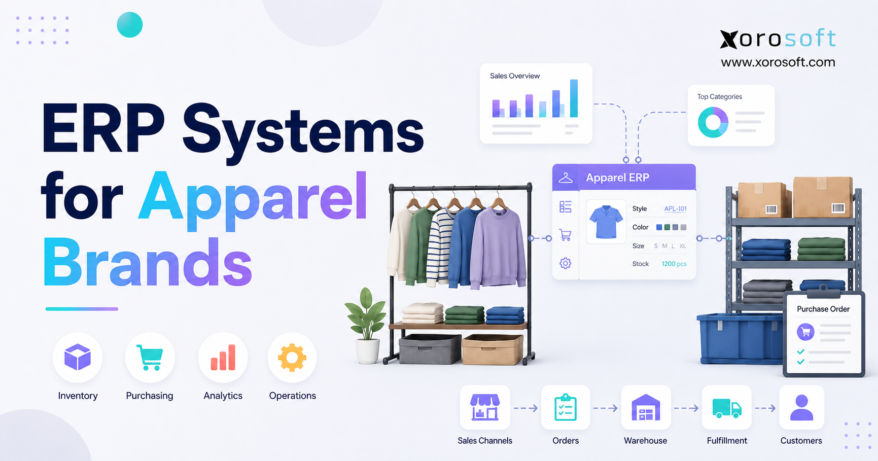 ERP systems for apparel brands connecting inventory, purchasing, warehouses, ecommerce, accounting, and forecasting.