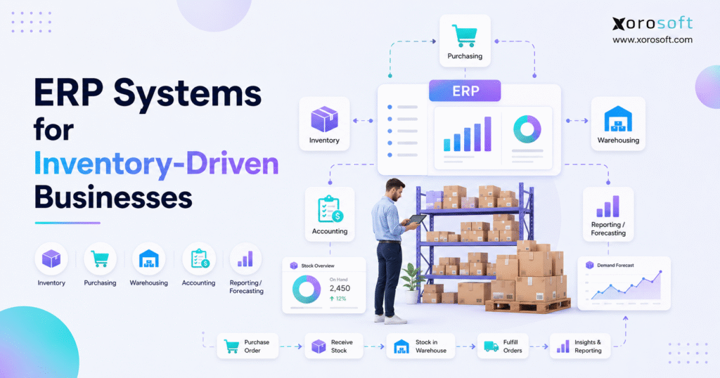 ERP systems for inventory-driven businesses connecting inventory, warehouses, purchasing, accounting, and ecommerce operations.