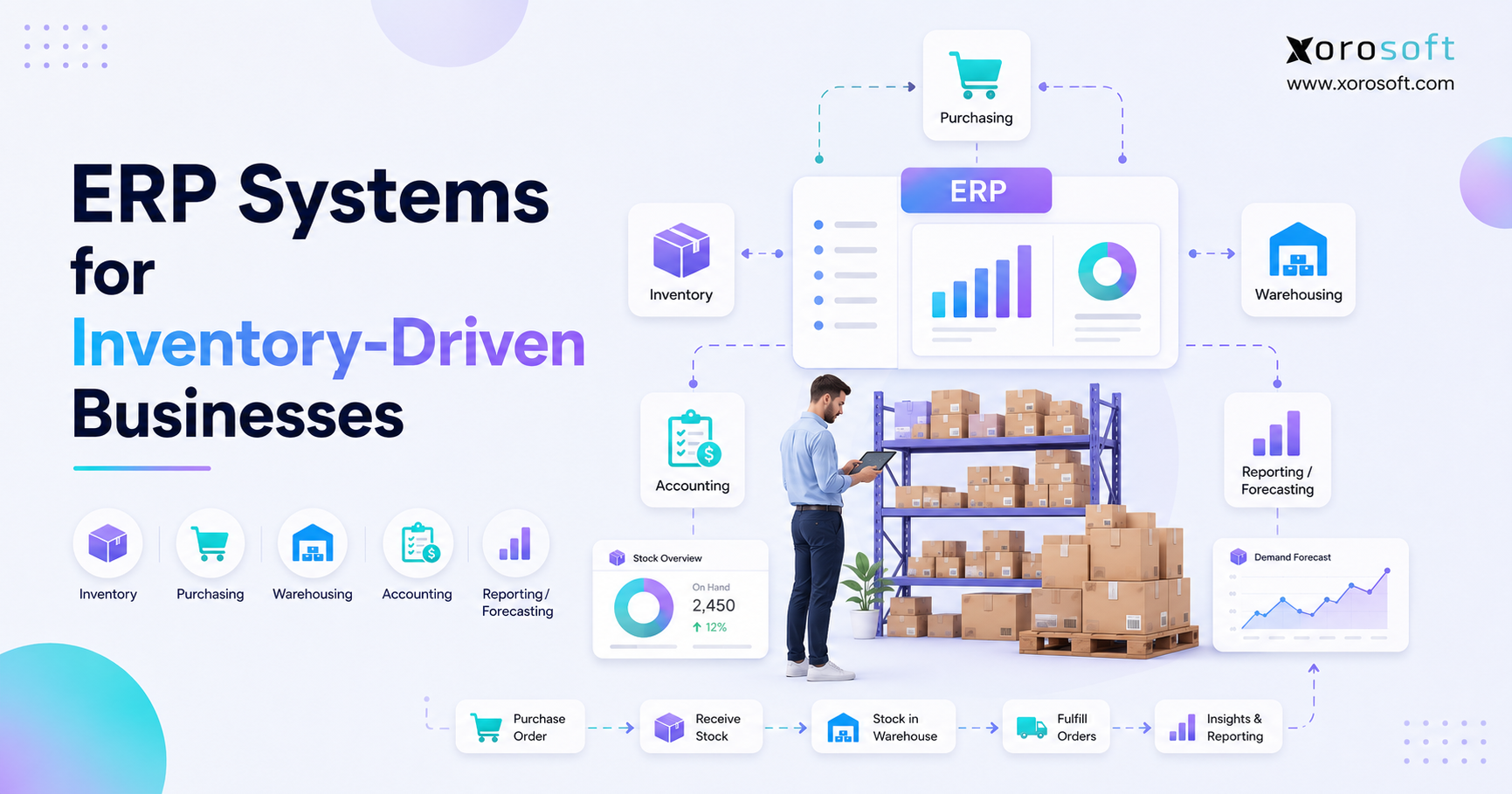 ERP systems for inventory-driven businesses connecting inventory, warehouses, purchasing, accounting, and ecommerce operations.