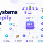 ERP systems for Shopify brands connecting storefront orders with inventory, purchasing, warehouse, accounting, and analytics workflows.