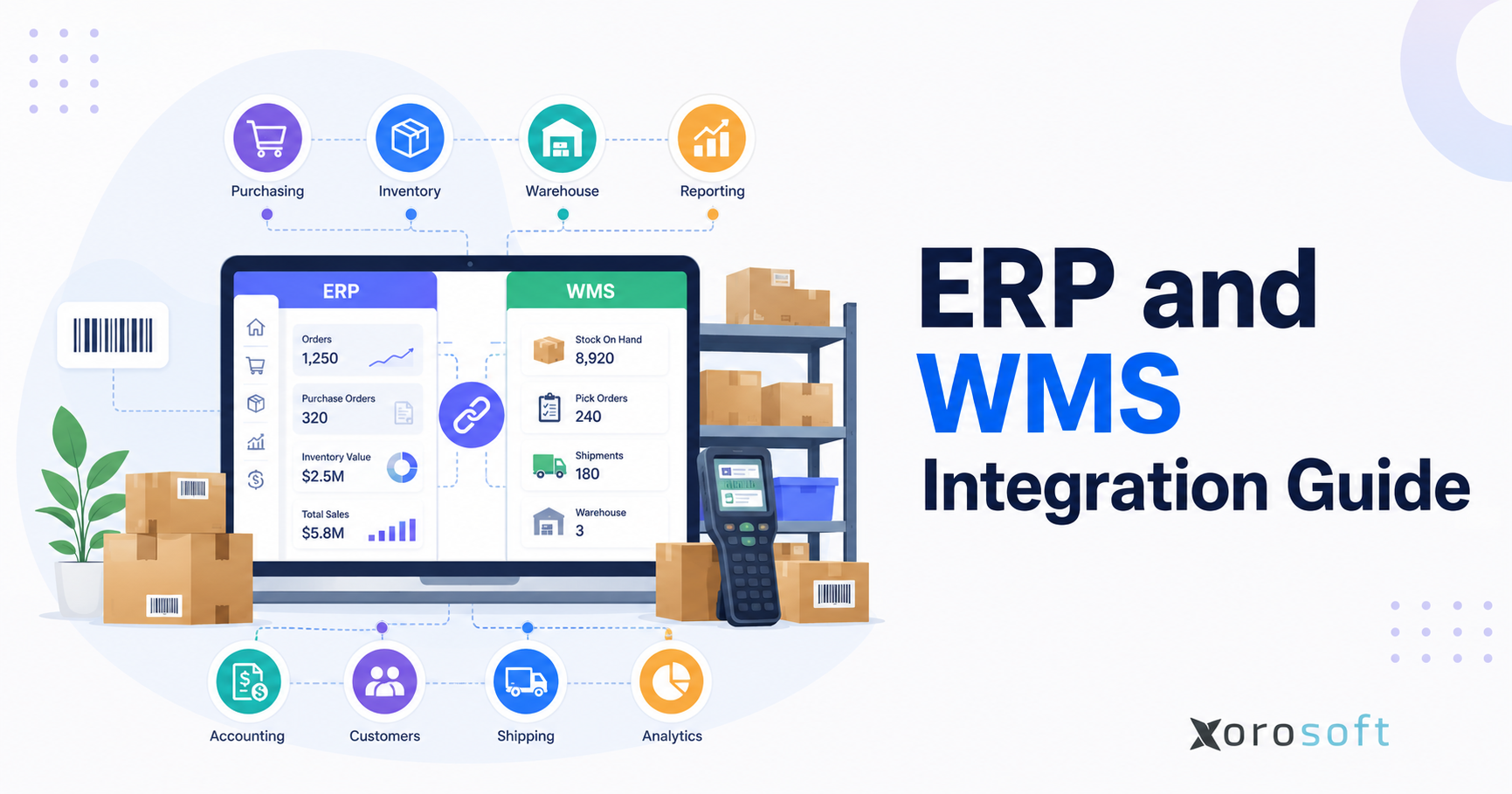 ERP and WMS integration guide showing connected inventory, warehouse, purchasing, and fulfillment workflows.