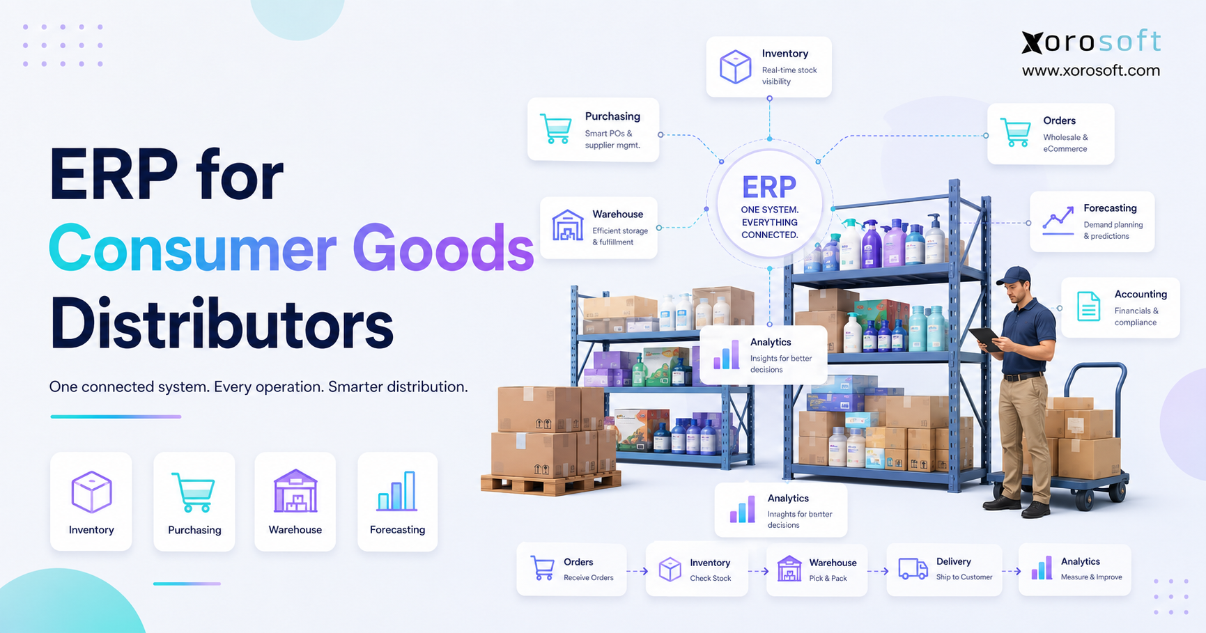 ERP for consumer goods distributors connecting inventory, purchasing, warehouse operations, orders, forecasting, accounting, and analytics in one system.