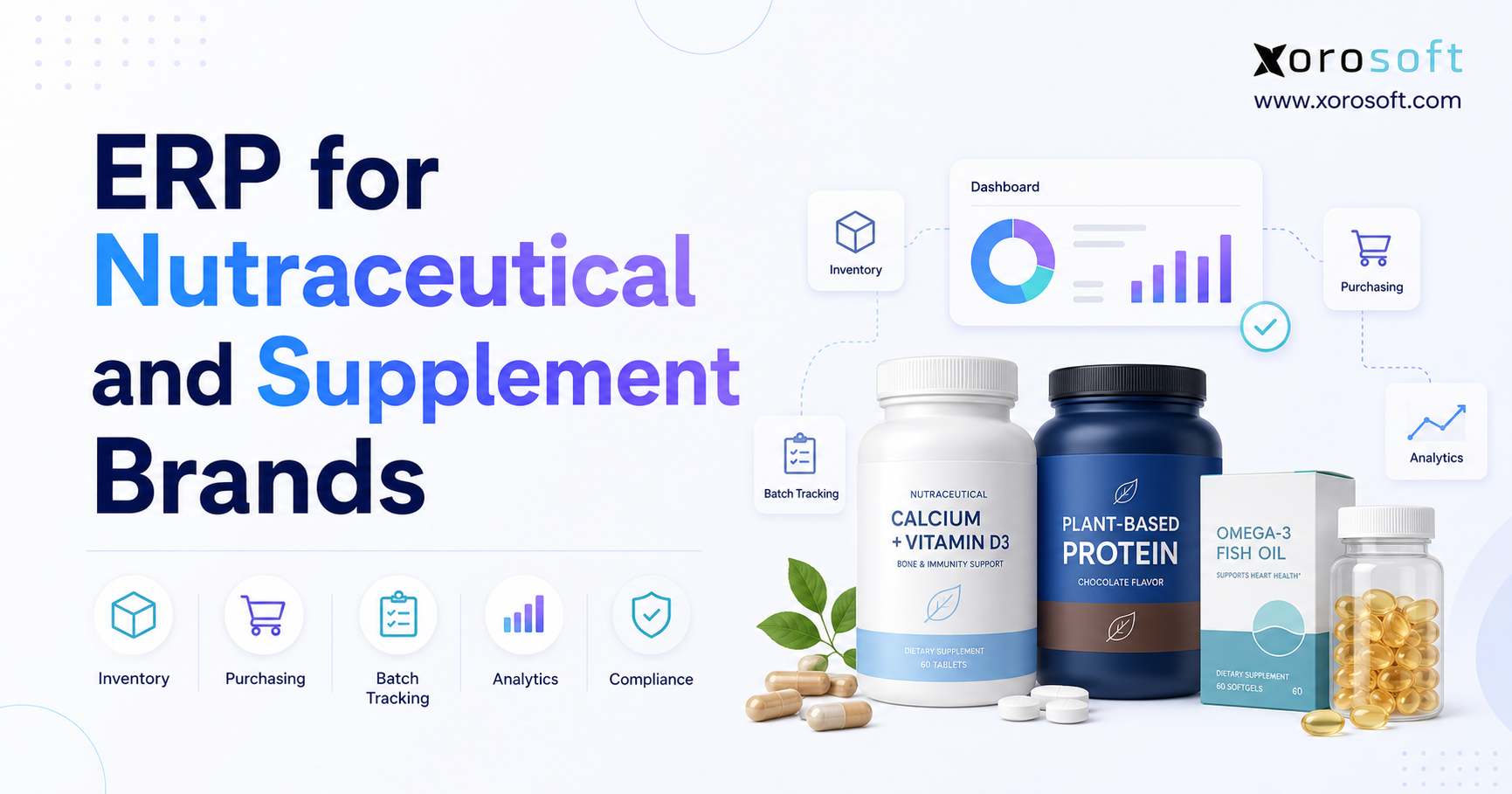 ERP for nutraceutical and supplement brands banner showing supplement products, dashboard analytics, and icons for inventory, purchasing, batch tracking, analytics, and compliance.