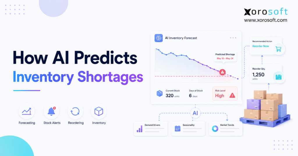 AI inventory forecasting dashboard predicting inventory shortages by SKU.