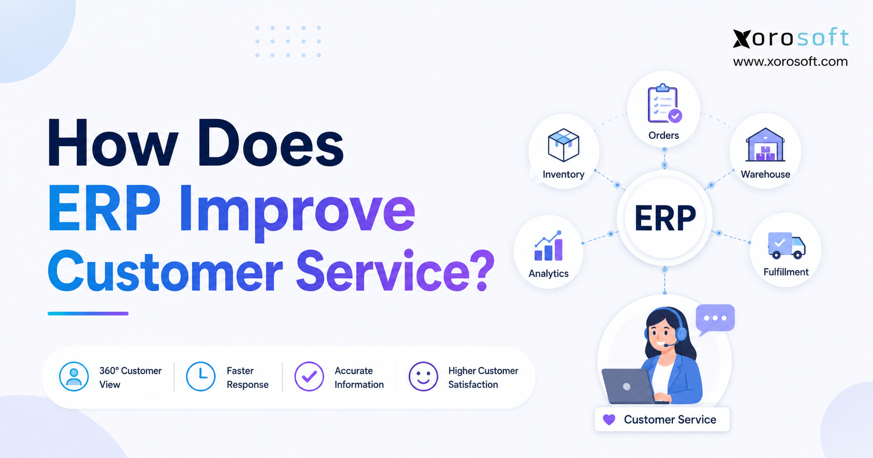 Minimalist blog banner for Xorosoft titled “How Does ERP Improve Customer Service?” featuring a central ERP hub connected to inventory, orders, warehouse, fulfillment, and analytics, with a customer service agent illustration and benefits including 360° customer view, faster response, accurate information, and higher customer satisfaction.