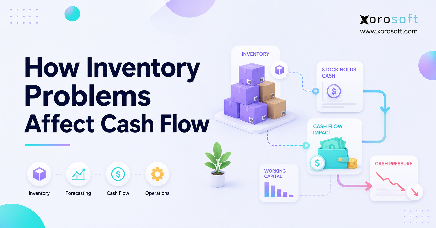 Inventory cash flow problems caused by overstock and stockouts.