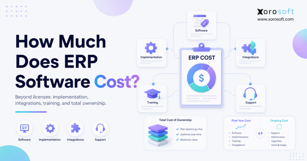 ERP software cost breakdown showing software, implementation, integrations, training, support, and total cost of ownership.