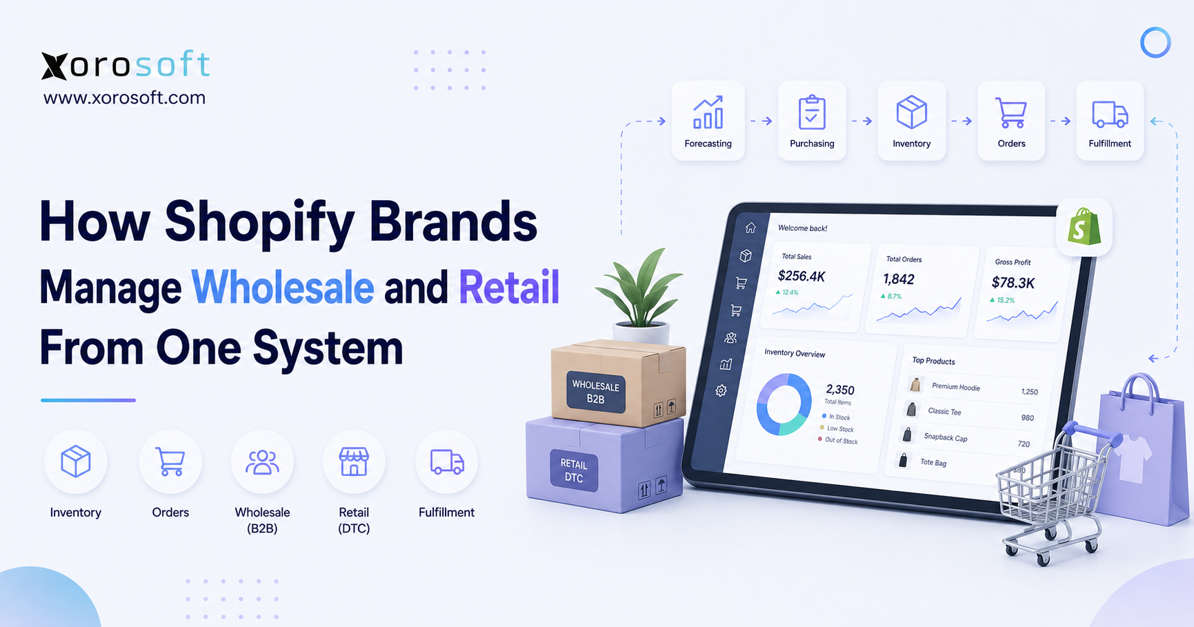 Shopify wholesale and retail management system for growing brands.