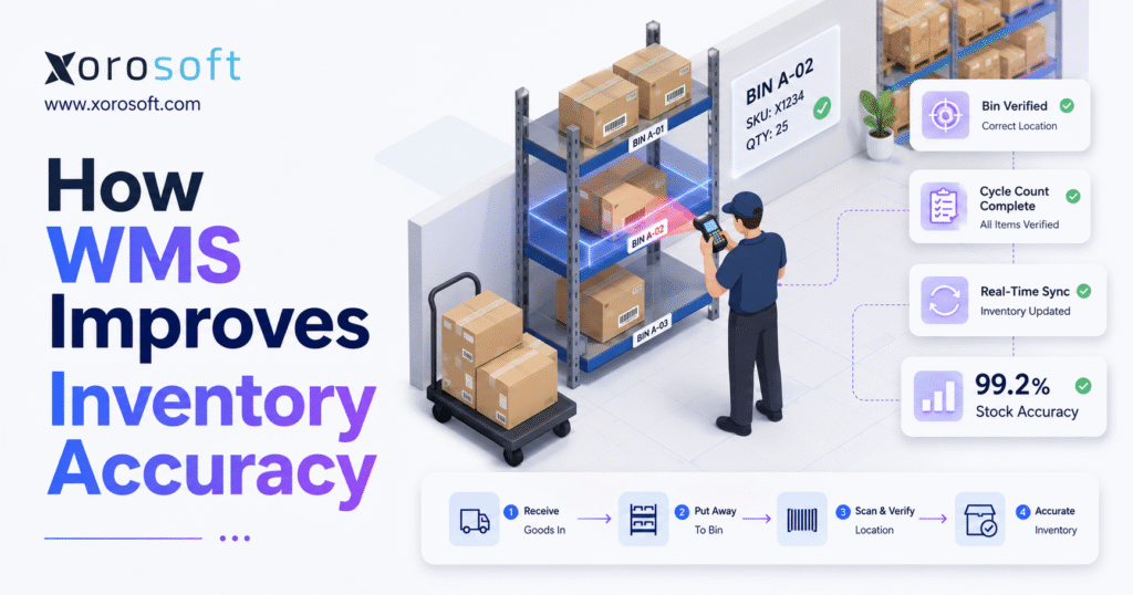 WMS inventory accuracy dashboard showing barcode scanning and warehouse stock levels.