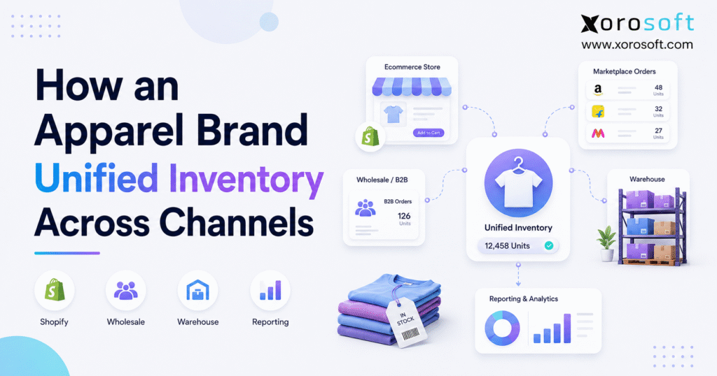 Multi-channel apparel inventory management dashboard connecting Shopify Amazon wholesale and warehouse stock.