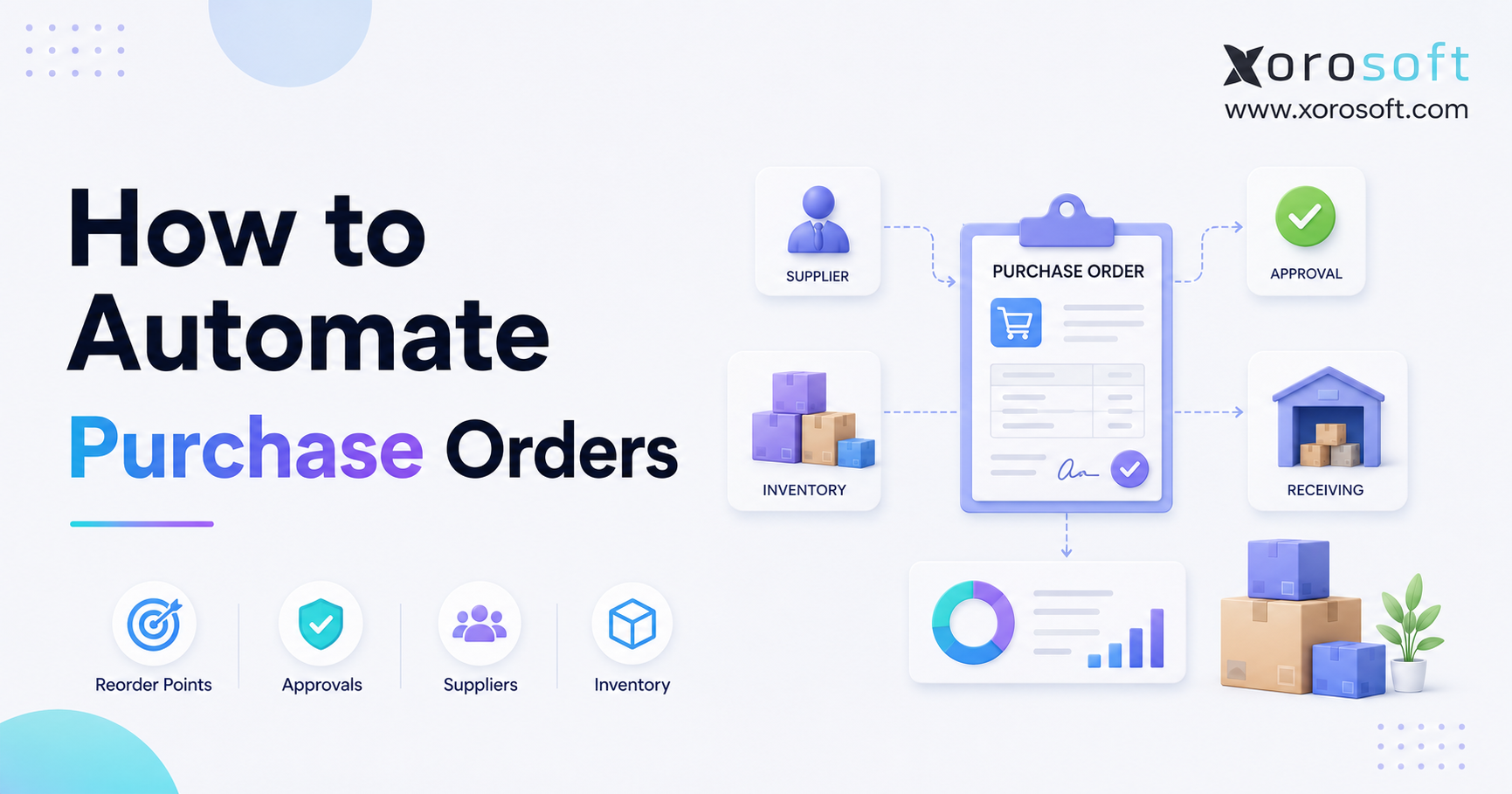 How to automate purchase orders with inventory, supplier, receiving, and accounting workflows.