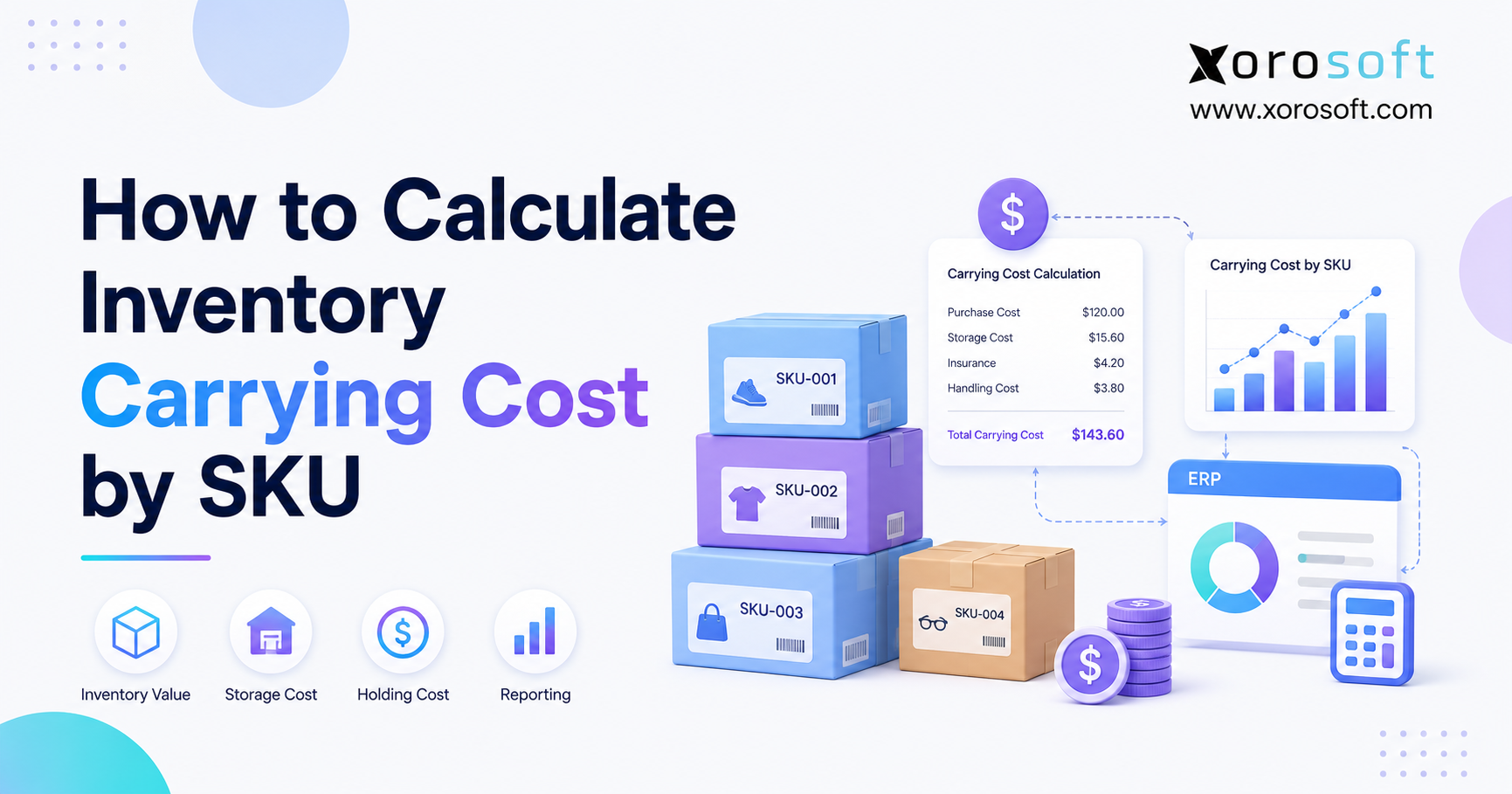 How to calculate SKU carrying cost using inventory value storage cost and carrying cost rate.