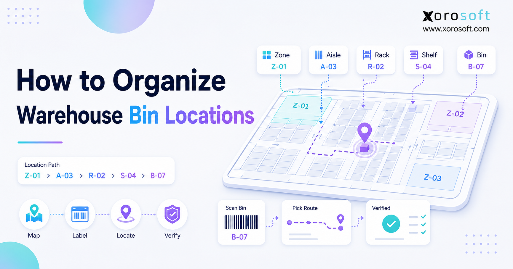 warehouse bin locations organized by aisle rack shelf and bin