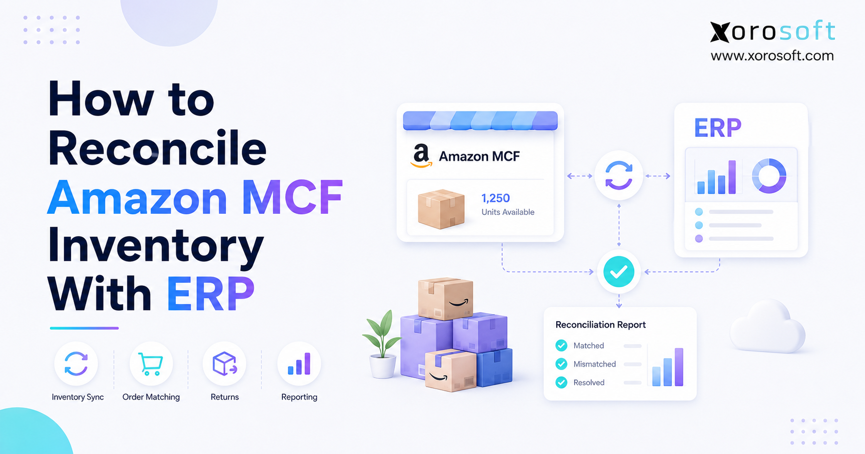 Amazon MCF inventory reconciliation workflow showing ERP sync, order matching, returns, and reporting for ecommerce inventory control.
